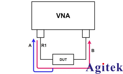 VNA矢量網(wǎng)絡(luò)分析儀可以做什么？(圖2)