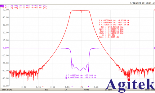 VNA矢量網(wǎng)絡(luò)分析儀可以做什么？(圖3)