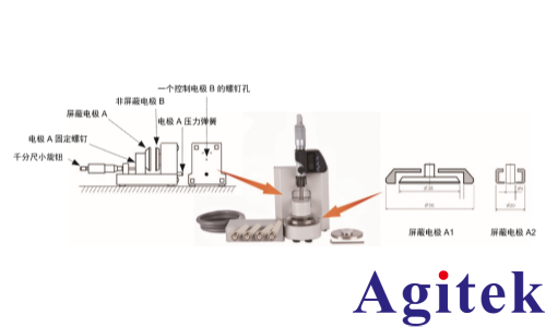 TH2851阻抗分析儀測量介電常數應用方案(圖1)