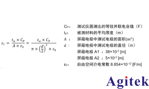 TH2851阻抗分析儀測量介電常數應用方案(圖3)