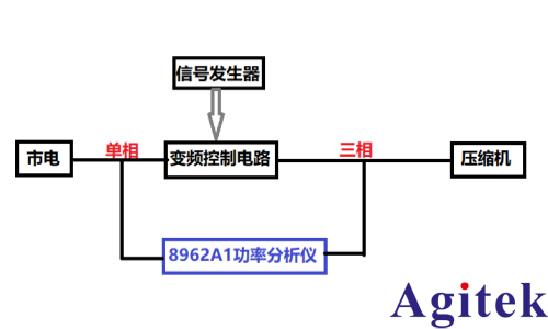 青智8962A1高精度功率分析儀測試變頻壓縮機控制器性能的試驗(圖2)