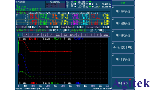 青智8962A1高精度功率分析儀測試變頻壓縮機控制器性能的試驗(圖4)