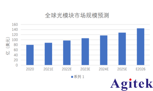 IT6341C雙通道可編程直流電源光模塊測試(圖2) IT6341C雙通道可編程直流電源光模塊測試(圖2)