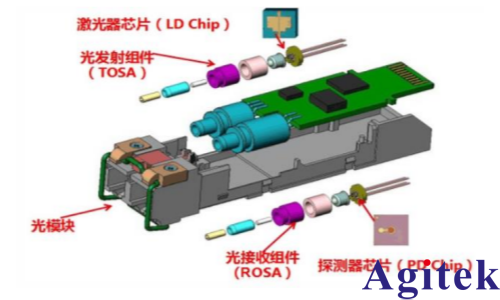 IT6341C雙通道可編程直流電源光模塊測試(圖1)