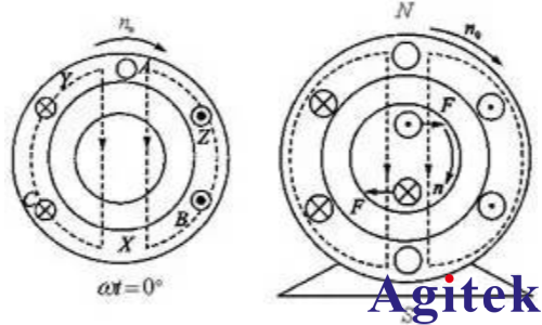 青智功率分析儀電機啟動和堵轉測試方案的解決(圖1)