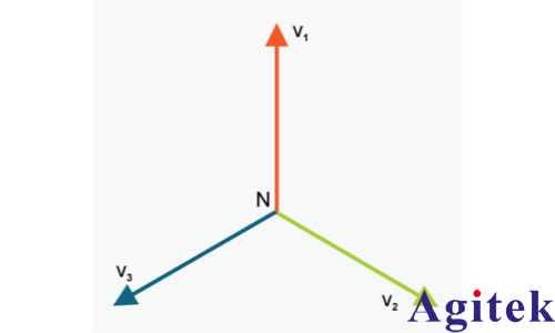 泰克示波器上使用相量圖進行三相功率分析(圖2)