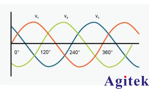 泰克示波器上使用相量圖進行三相功率分析(圖1)