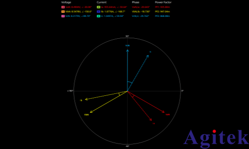 泰克示波器上使用相量圖進行三相功率分析(圖8) 泰克示波器上使用相量圖進行三相功率分析(圖8)