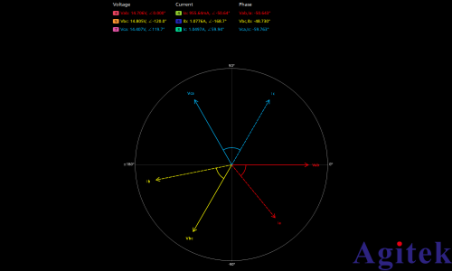 泰克示波器上使用相量圖進行三相功率分析(圖7) 泰克示波器上使用相量圖進行三相功率分析(圖7)