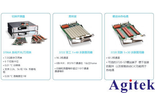  使用吉時利3706A系統開關/萬用表數據采集器監測電池單體溫度(圖1)