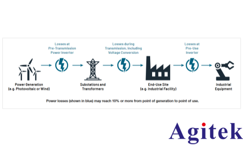 AFG31000信號發生器功率半導體雙脈沖測試分析(圖1)
