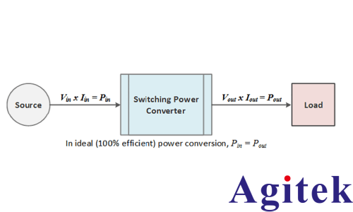 AFG31000信號發生器功率半導體雙脈沖測試分析(圖2)