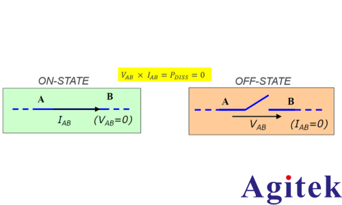 AFG31000信號發生器功率半導體雙脈沖測試分析(圖3)