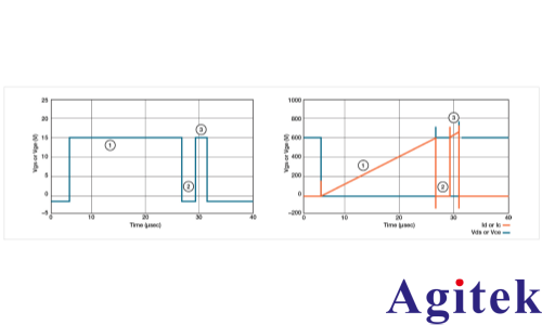 AFG31000信號發生器功率半導體雙脈沖測試分析(圖8)