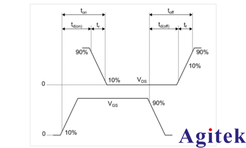 AFG31000信號發生器功率半導體雙脈沖測試分析(圖19)