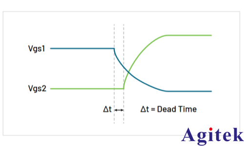 AFG31000信號發生器功率半導體雙脈沖測試分析(圖28)