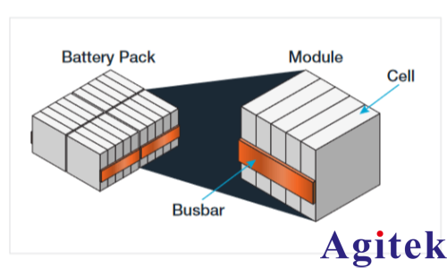 使用吉時(shí)利DMM7510數(shù)字萬(wàn)用表測(cè)量電池單體開(kāi)路電壓(圖1) 使用吉時(shí)利DMM7510數(shù)字萬(wàn)用表測(cè)量電池單體開(kāi)路電壓(圖1)