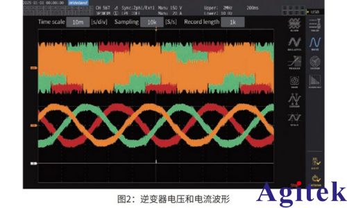 功率分析儀PW8001 調速電機的損耗分離和效率MAP圖制作(圖2)