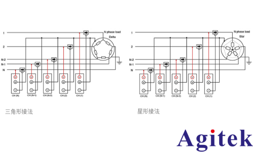 日置PW8001功率分析儀多相電機的功率測量(圖3)