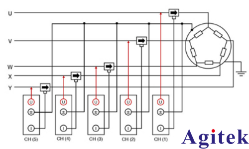 日置PW8001功率分析儀多相電機的功率測量(圖4)