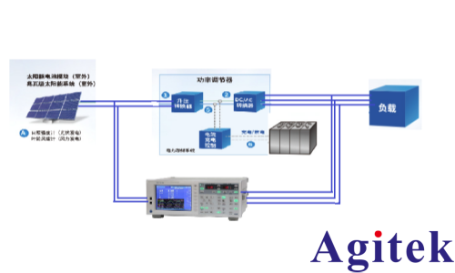 青智8962A1功率分析儀逆變器性能測試(圖1)
