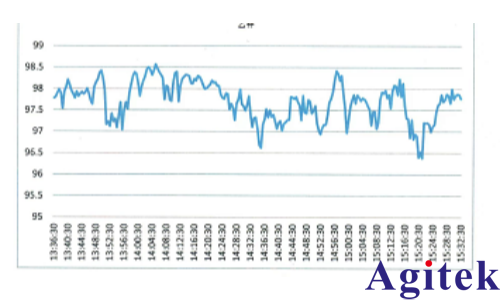 青智8962A1功率分析儀逆變器性能測試(圖2)