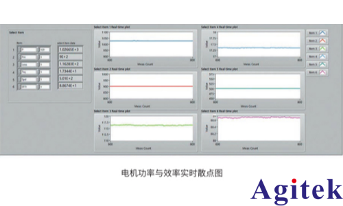 功率分析儀測(cè)量指南：電機(jī)參數(shù) Ld(直軸電感)、Lq(交軸電感)(圖10)