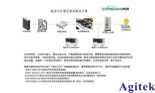 功率分析儀電動汽車充電樁及車載充電機（OBC）充電測試應用(圖3)