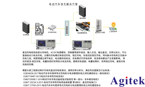 功率分析儀電動汽車充電樁及車載充電機（OBC）充電測試應用(圖2)