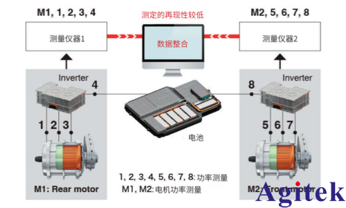 功率分析儀PW8001雙電機系統性能評估(圖2)
