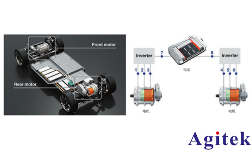 功率分析儀PW8001雙電機系統性能評估