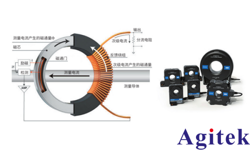 功率分析儀PW8001雙電機系統性能評估(圖3)