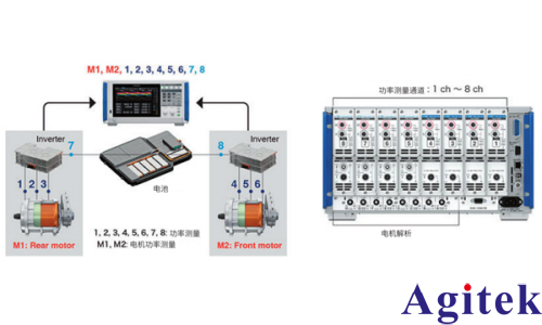 功率分析儀PW8001雙電機系統性能評估(圖5)