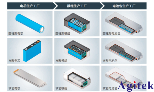 HIOKI日置的電阻計RM3546提高鋰電池性能的應用(圖1)