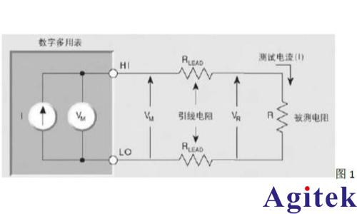 吉時利數字萬用表DMM6500四線測試法(圖1)