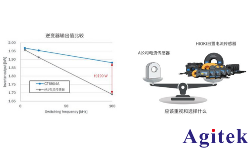 功率分析儀PW8001測量 SiC/GaN 逆變器效率的應用(圖1) 功率分析儀PW8001測量 SiC/GaN 逆變器效率的應用(圖1)
