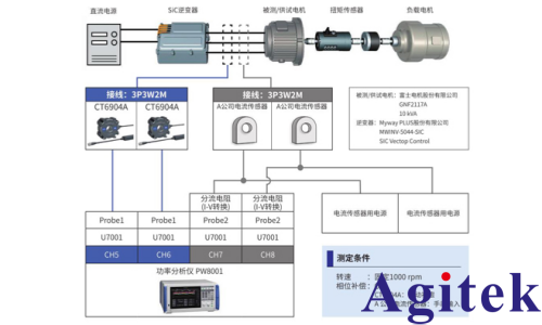 功率分析儀PW8001測量 SiC/GaN 逆變器效率的應用(圖5) 功率分析儀PW8001測量 SiC/GaN 逆變器效率的應用(圖5)