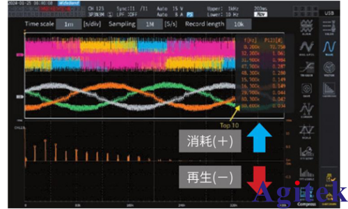 功率分析儀PW8001測量 SiC/GaN 逆變器效率的應用(圖7) 功率分析儀PW8001測量 SiC/GaN 逆變器效率的應用(圖7)