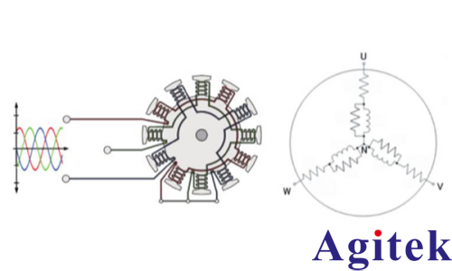 功率分析儀PW8001測量 SiC/GaN 逆變器效率的應用(圖3) 功率分析儀PW8001測量 SiC/GaN 逆變器效率的應用(圖3)