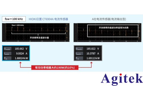 功率分析儀PW8001測量 SiC/GaN 逆變器效率的應用(圖9) 功率分析儀PW8001測量 SiC/GaN 逆變器效率的應用(圖9)