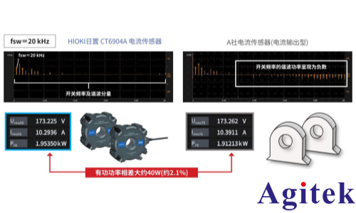 功率分析儀PW8001測量 SiC/GaN 逆變器效率的應用(圖8) 功率分析儀PW8001測量 SiC/GaN 逆變器效率的應用(圖8)