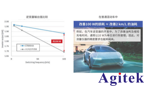 功率分析儀PW8001測量 SiC/GaN 逆變器效率的應用(圖10) 功率分析儀PW8001測量 SiC/GaN 逆變器效率的應用(圖10)