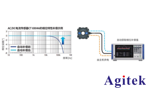 功率分析儀PW8001測量 SiC/GaN 逆變器效率的應用(圖11) 功率分析儀PW8001測量 SiC/GaN 逆變器效率的應用(圖11)