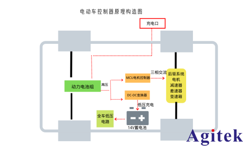 青智功率分析儀電動汽車及燃料電池汽車DC-DC變換器測試應(yīng)用(圖1)