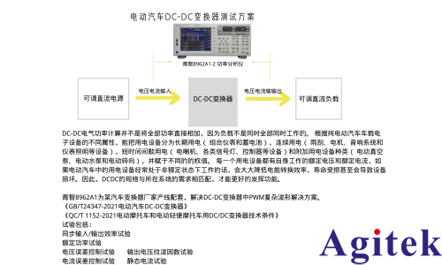 青智功率分析儀電動汽車及燃料電池汽車DC-DC變換器測試應(yīng)用(圖3)