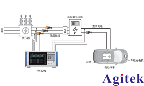 日置PW8001功率分析儀在800V高壓平臺下充電樁測試典型應用(圖2)
