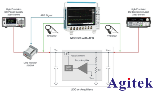 泰克電源芯片穩定運行的關鍵指標：PSRR