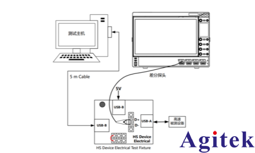 普源DS70000示波器USB2.0一致性測試方案介紹