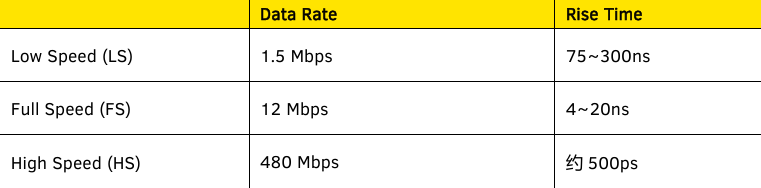 普源DS70000示波器USB2.0一致性測試方案介紹(圖1)