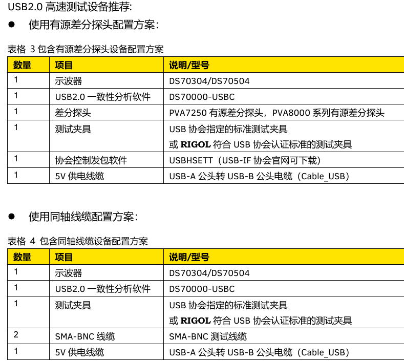 普源DS70000示波器USB2.0一致性測試方案介紹(圖3)